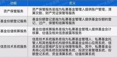 2022年私募基金行业研究报告 档案服务外包的机遇与挑战